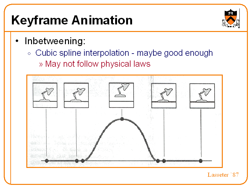 Keyframe Animation