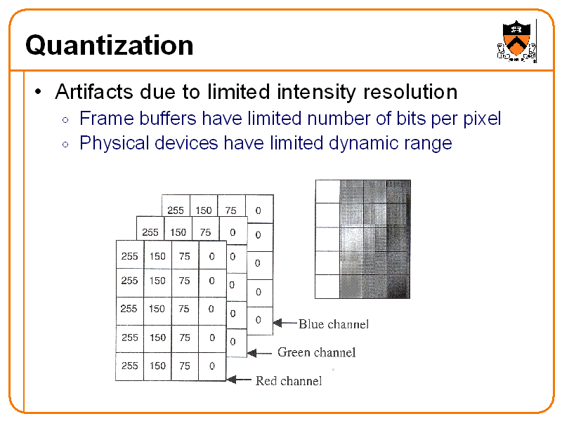 Range encoding