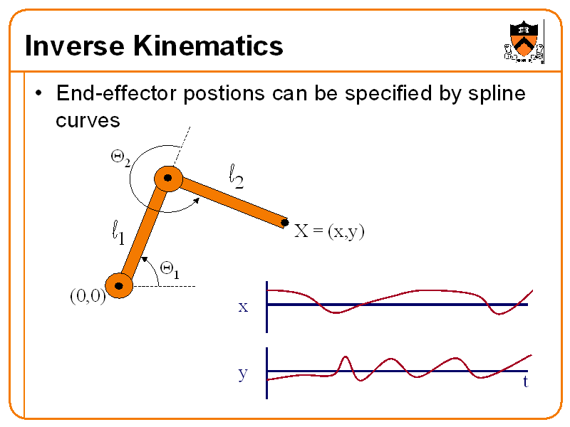 Unity kinematic