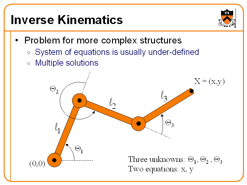 Unity kinematic