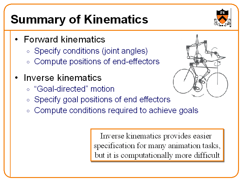 Summary Of Kinematics 3749
