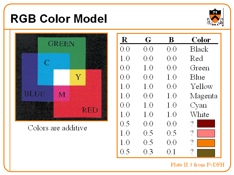 l a b color converter