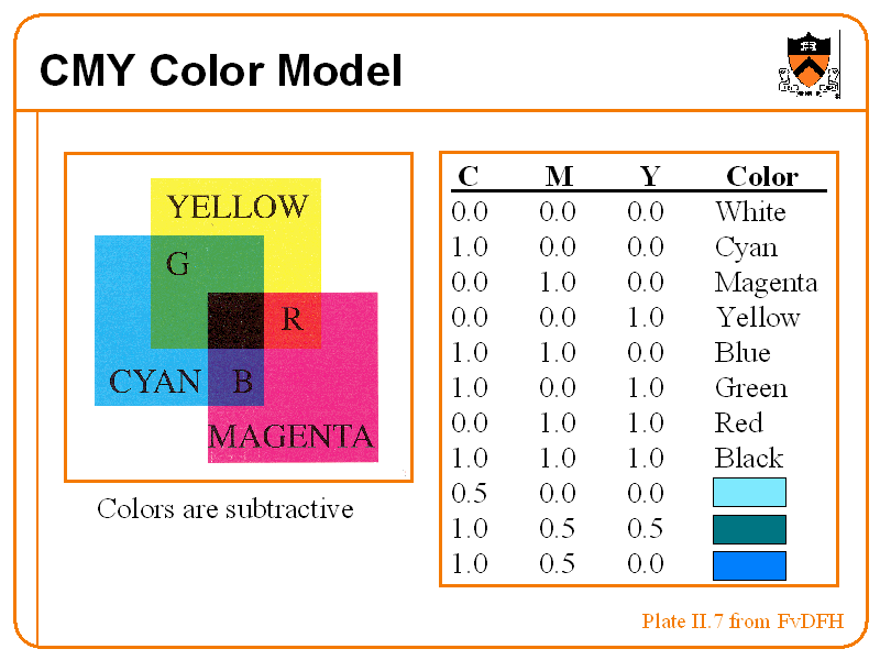 cmy-color-model