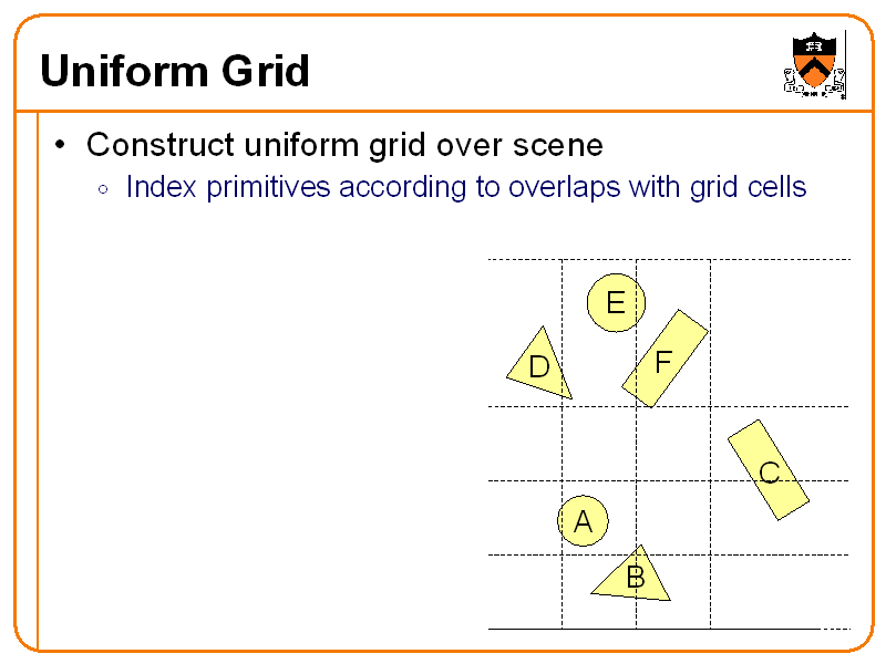 Uniform Grid