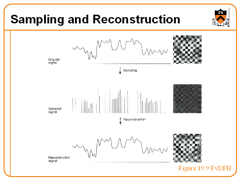 Sampling And Reconstruction