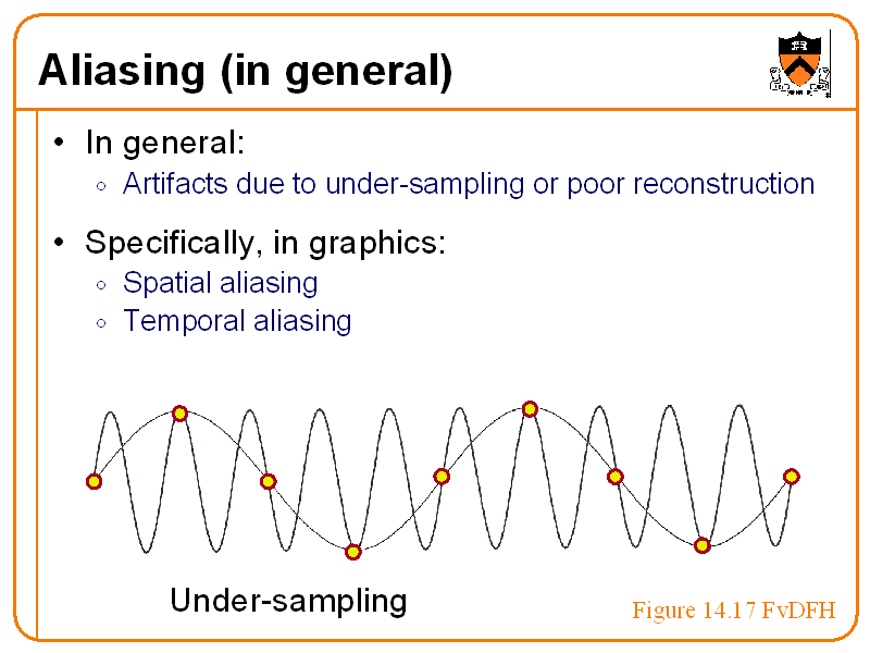 Aliasing (in general)