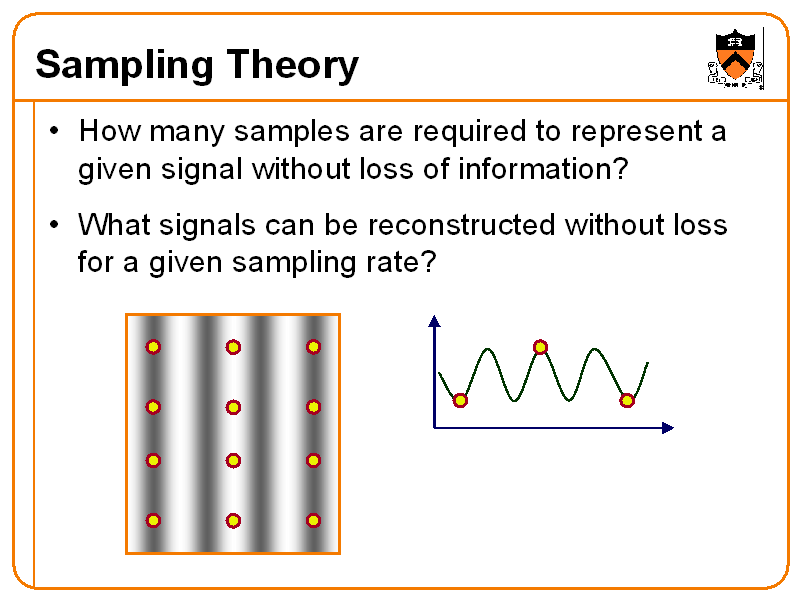 Sampling Theory