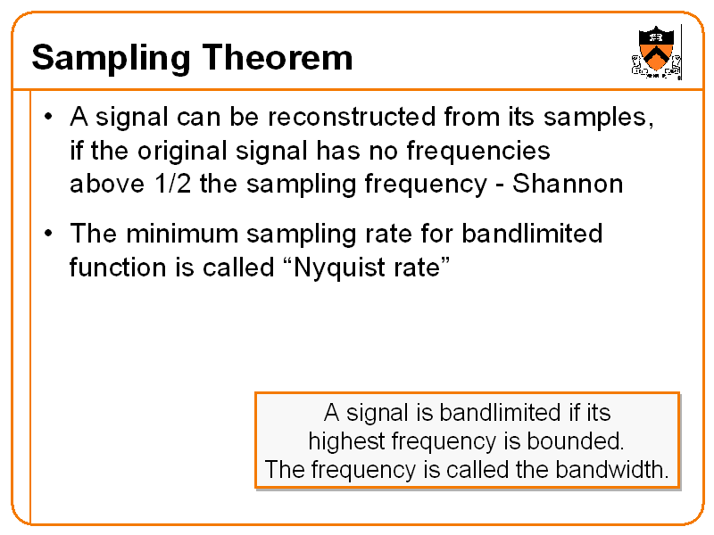 Sampling Theorem