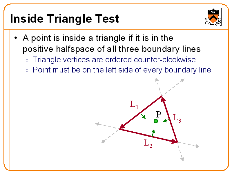 Inside Triangle Test