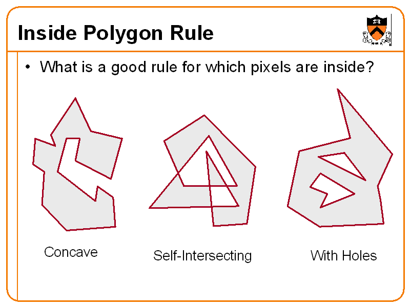 Inside Polygon Rule