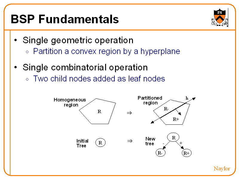 BSP Fundamentals