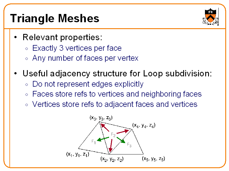 Triangle Meshes