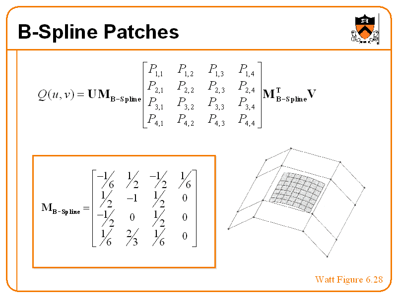 B-Spline Patches