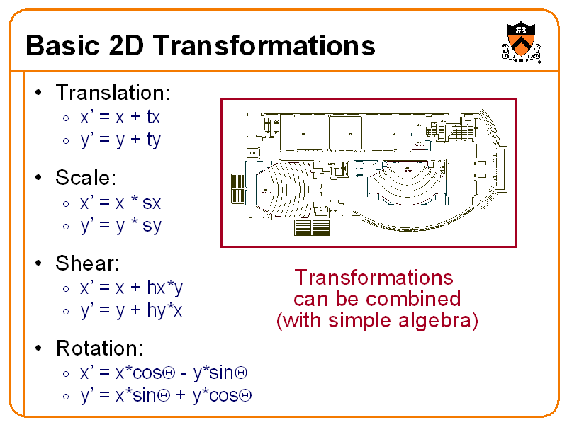 Basic 2D Transformations