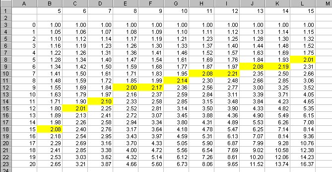 Computer Science 109/111 -- Lab 8 (Fall 2001)