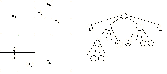 GitHub - geidav/quadtree-neighbor-finding: Code to find neighbor nodes in a  Quadtree