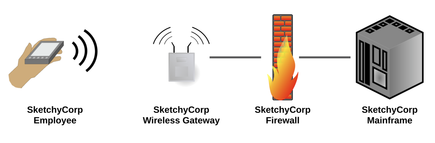 network security assignment sample