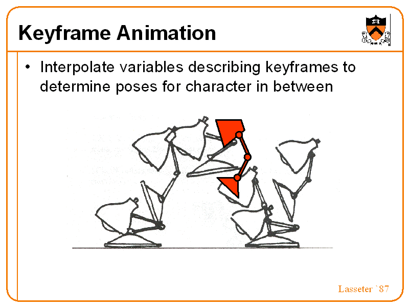 Keyframe Animation