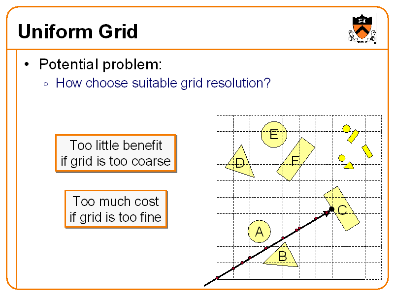 Uniform Grid