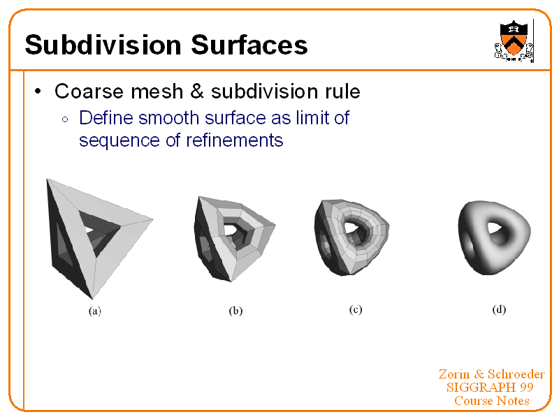 Subdivision Surfaces