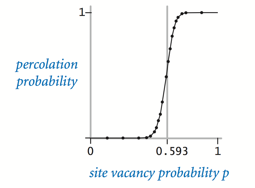 percolation assignment solution