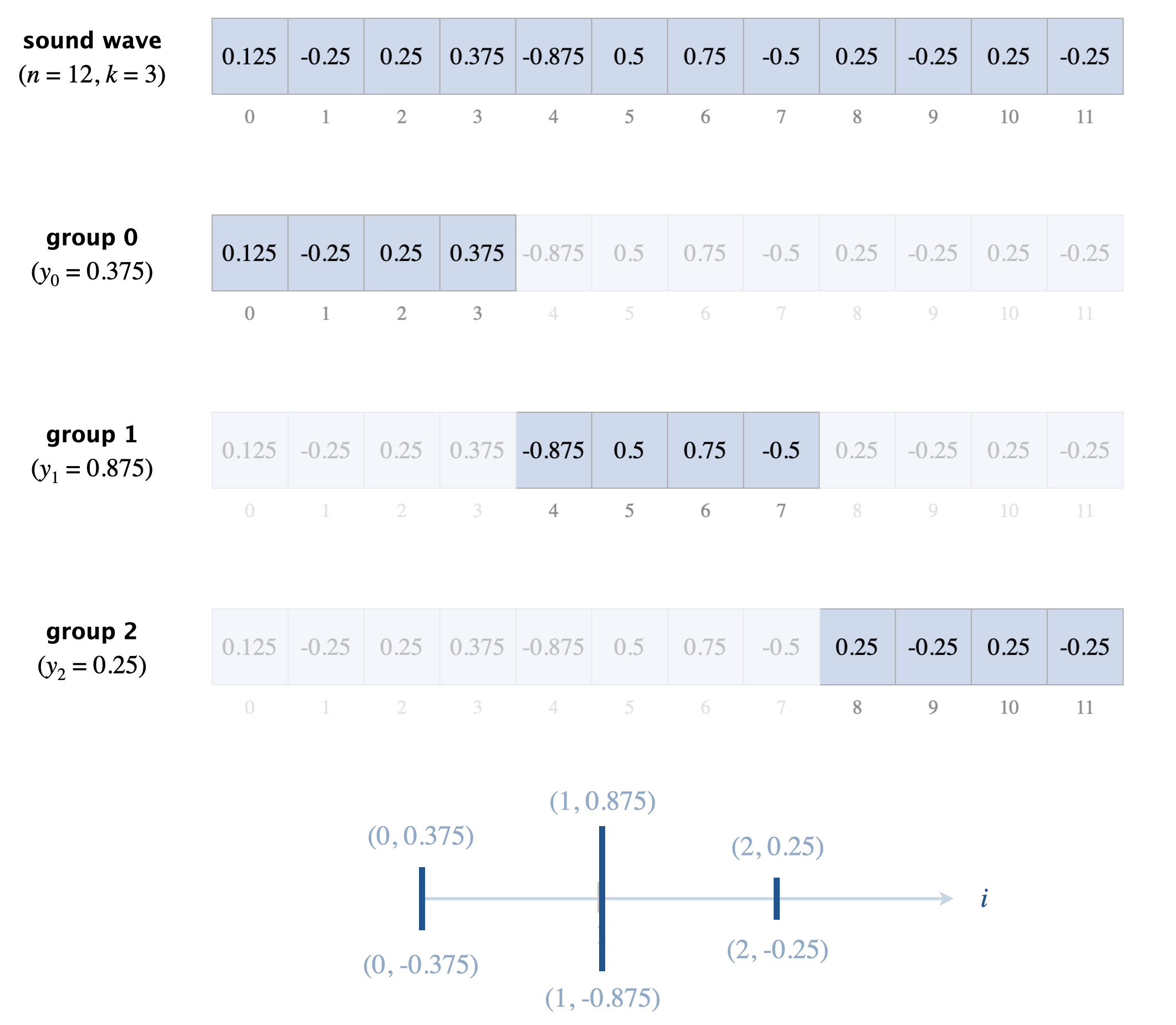 Tiny view sound wave example