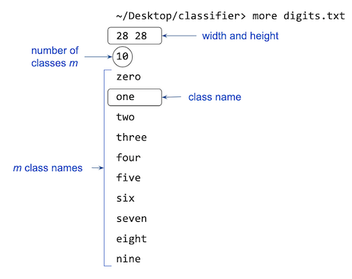 Configuration file format