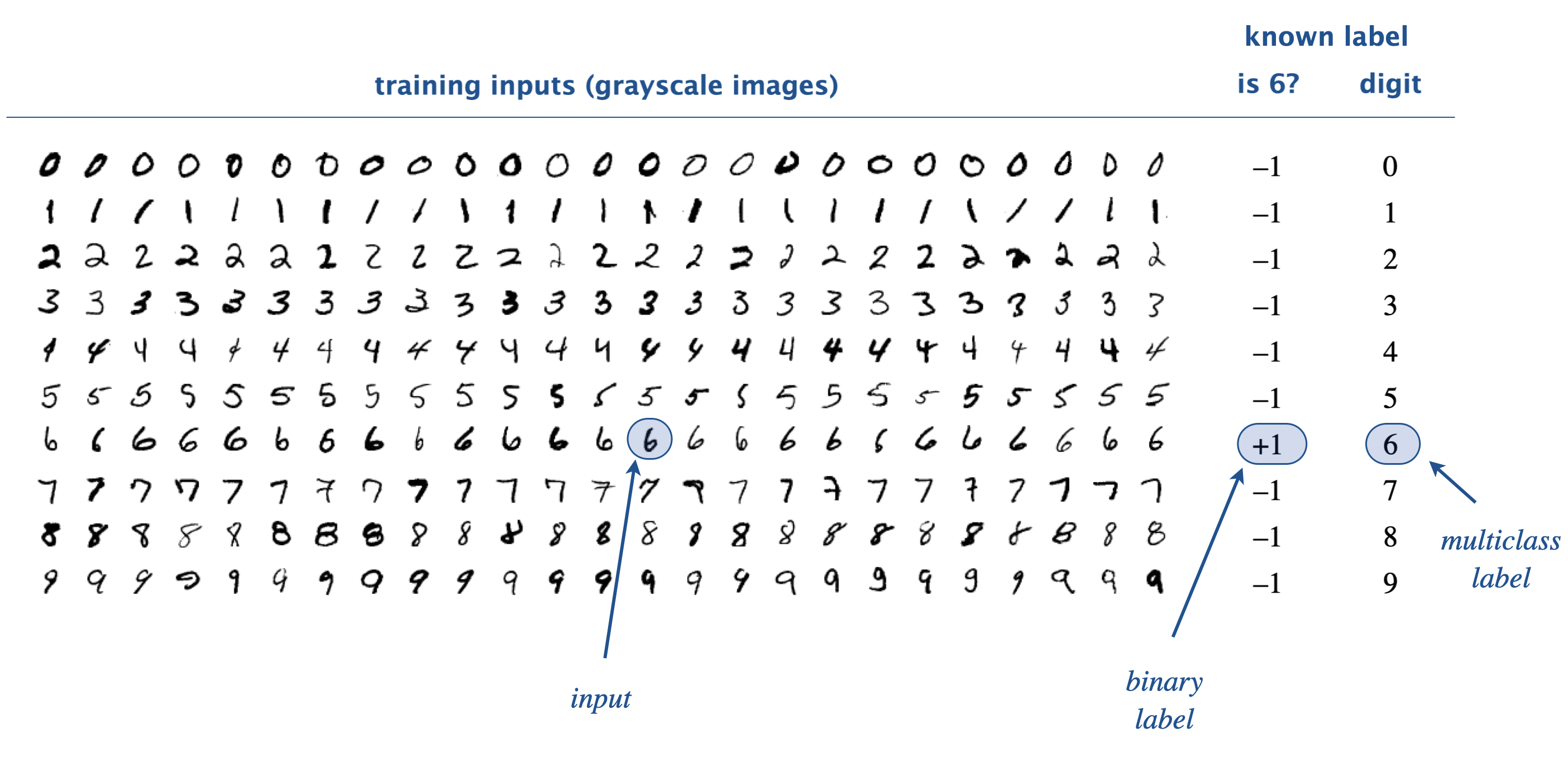 small training subset