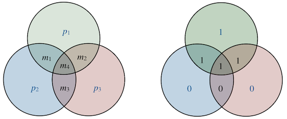 Venn Diagram - Even Parity