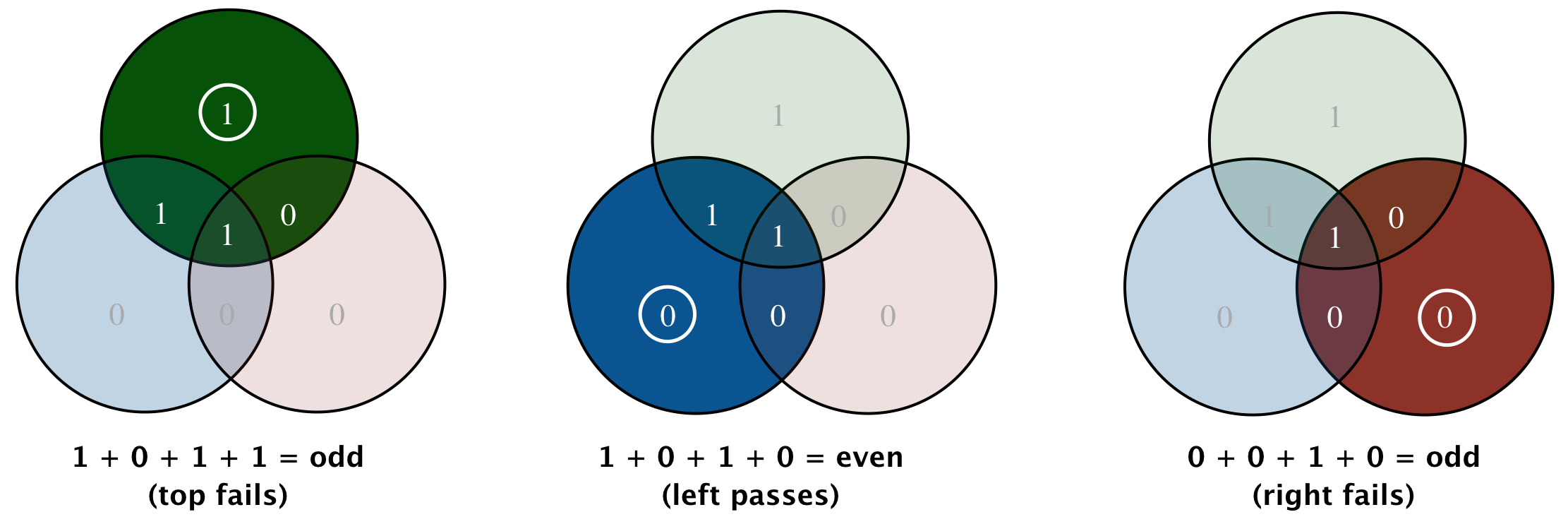 Venn Diagram - Recover