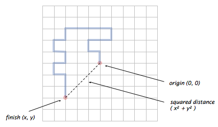 Random Walk