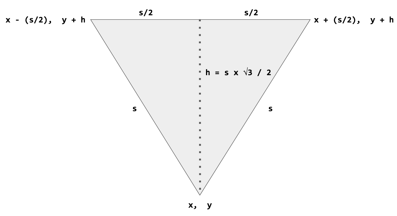 Sample shifted and rescaled