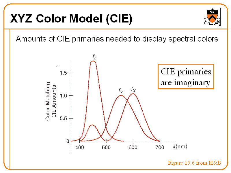 Xyz 5000. Цветовая модель xyz Cie 1931 xyz. Модель Cie xyz. Dnuul xyz Color. 7 Spectral Colors in model.