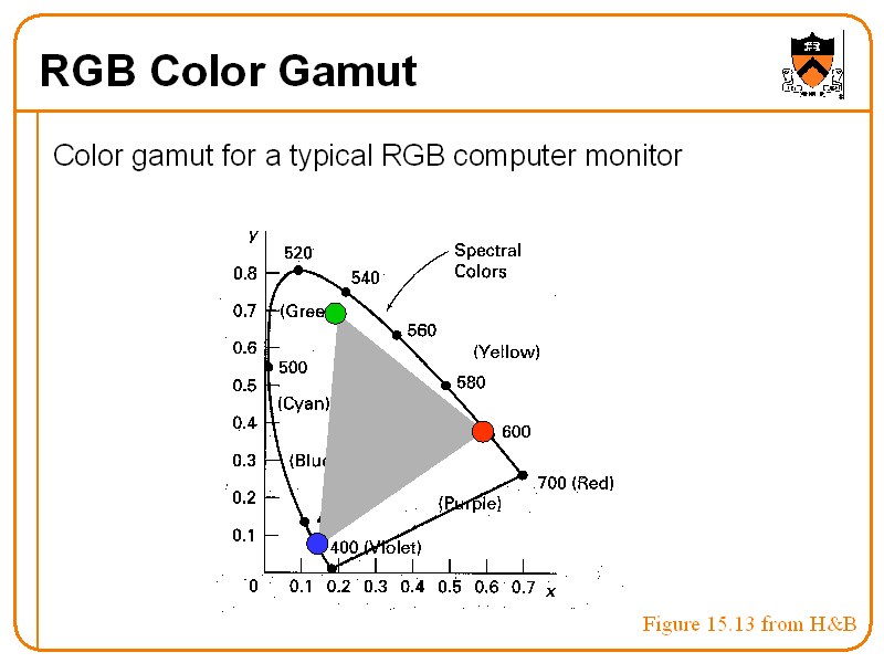 Rgb Color Gamut 1641