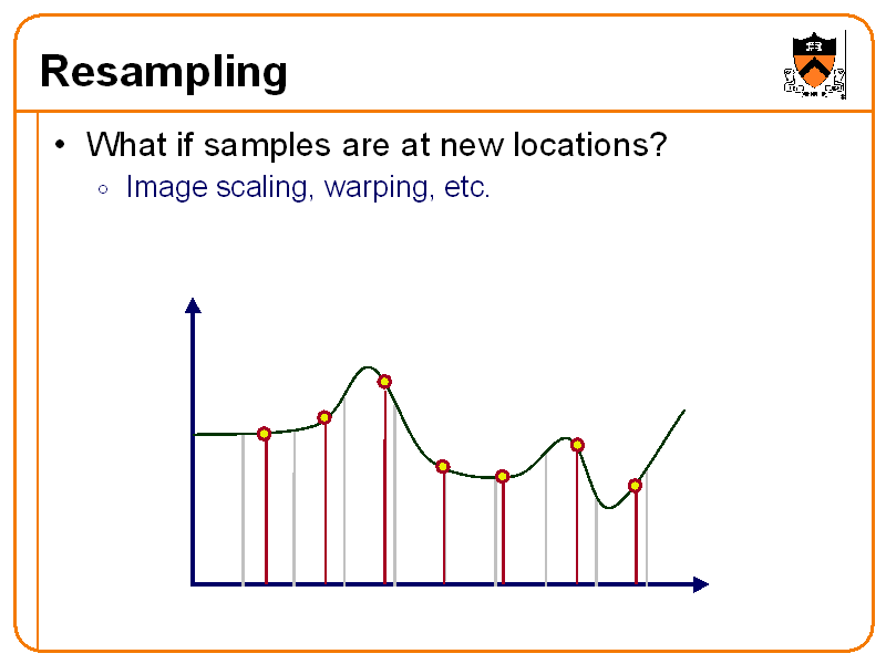 Resampling