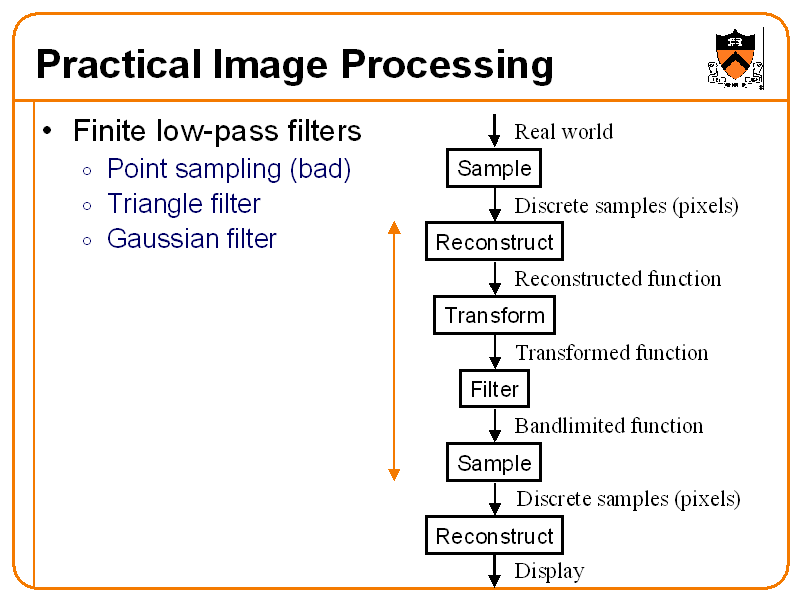 practical-image-processing