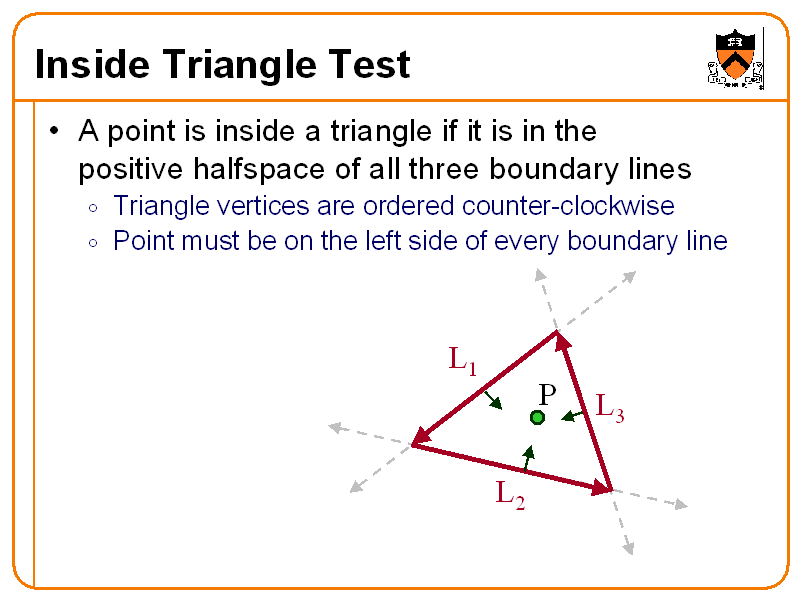 Inside Triangle Test