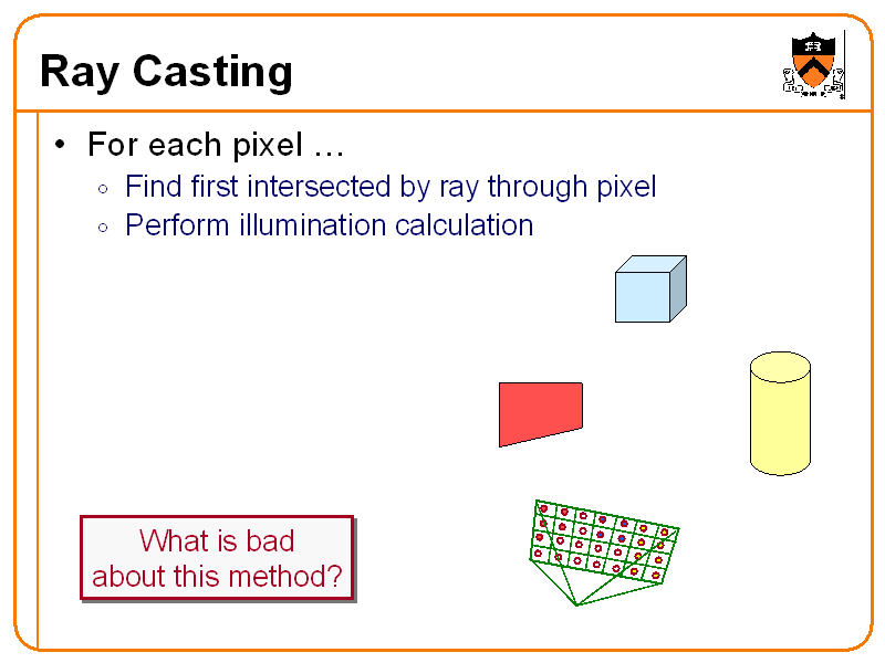 Ray Casting