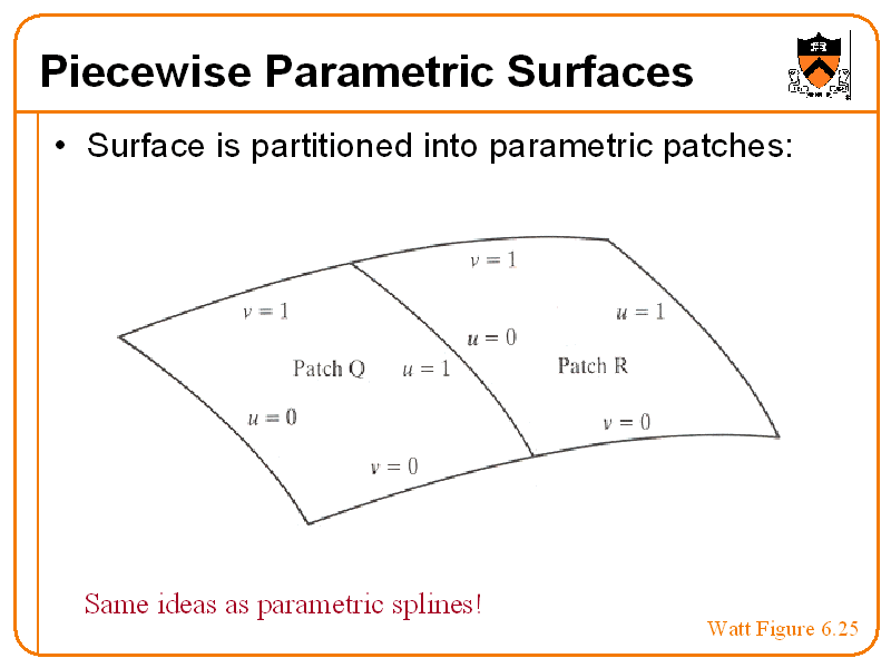 Piecewise Parametric Surfaces