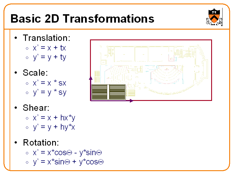 Basic 2D Transformations