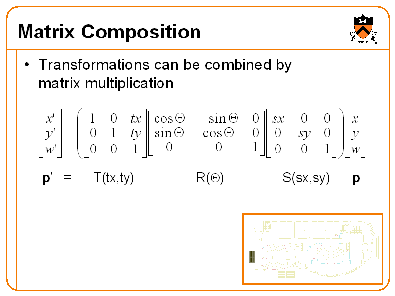 Matrix Composition