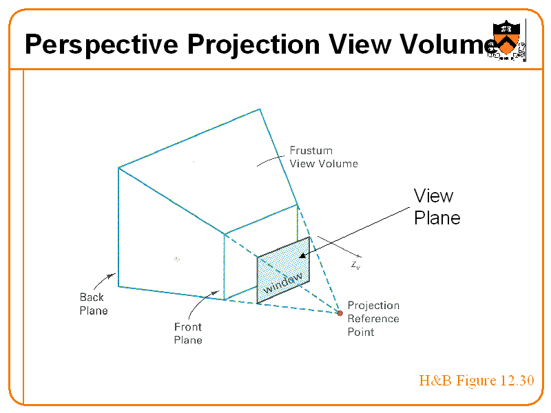 perspective-projection-view-volume