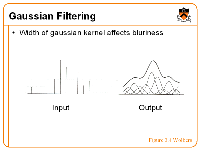 Gaussian Filtering