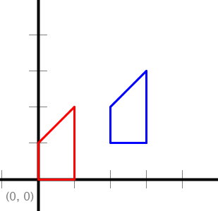 Scale a polygon