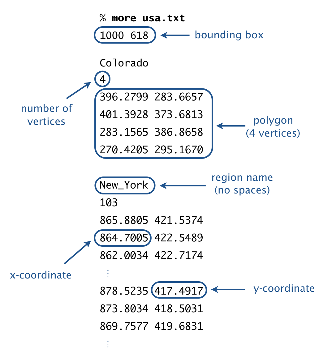 Map input example