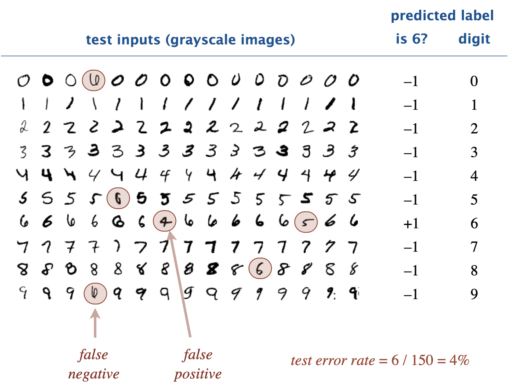 small testing subset