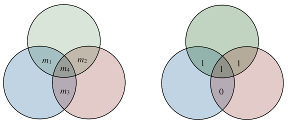 Venn Diagram