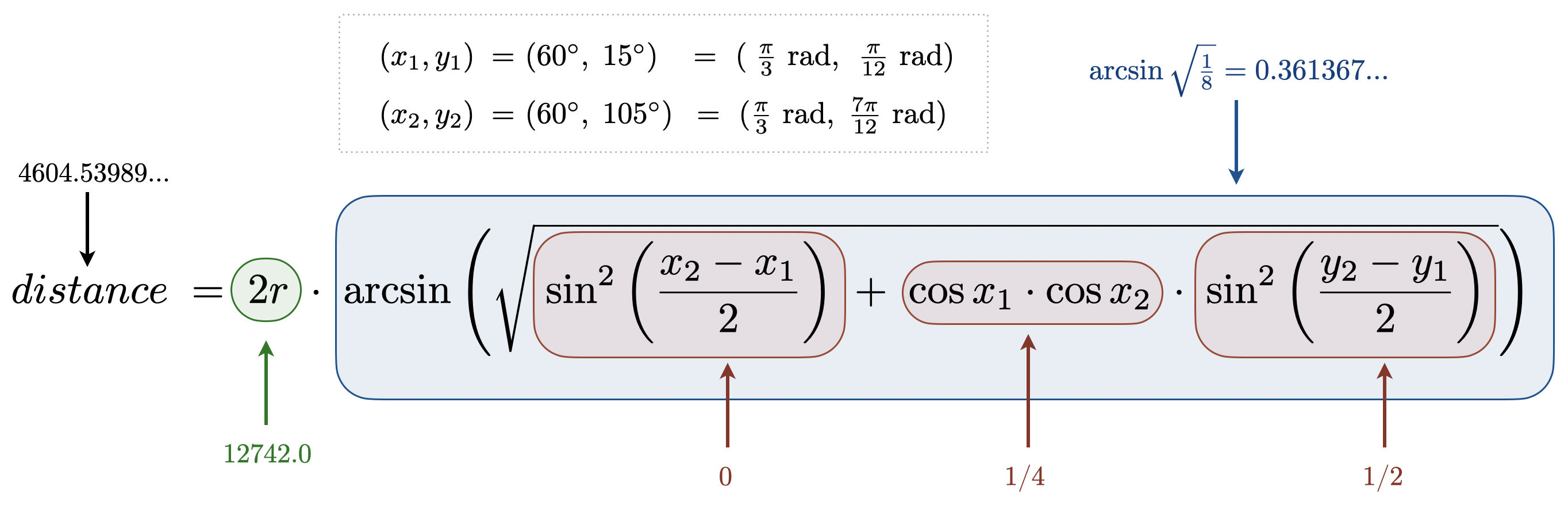 great circle trace