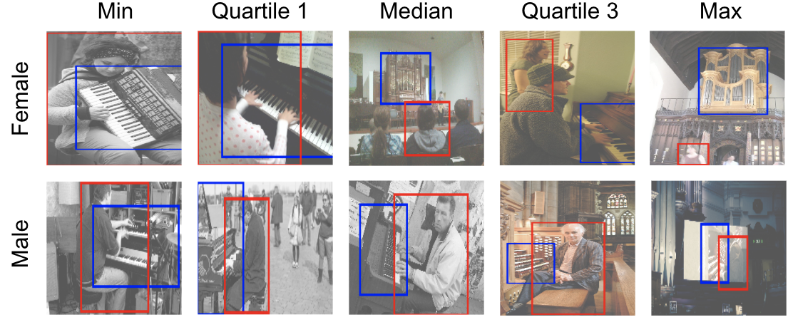 Grid of 10 photos. Top 5 labeled female, bottom 5 labeled male.