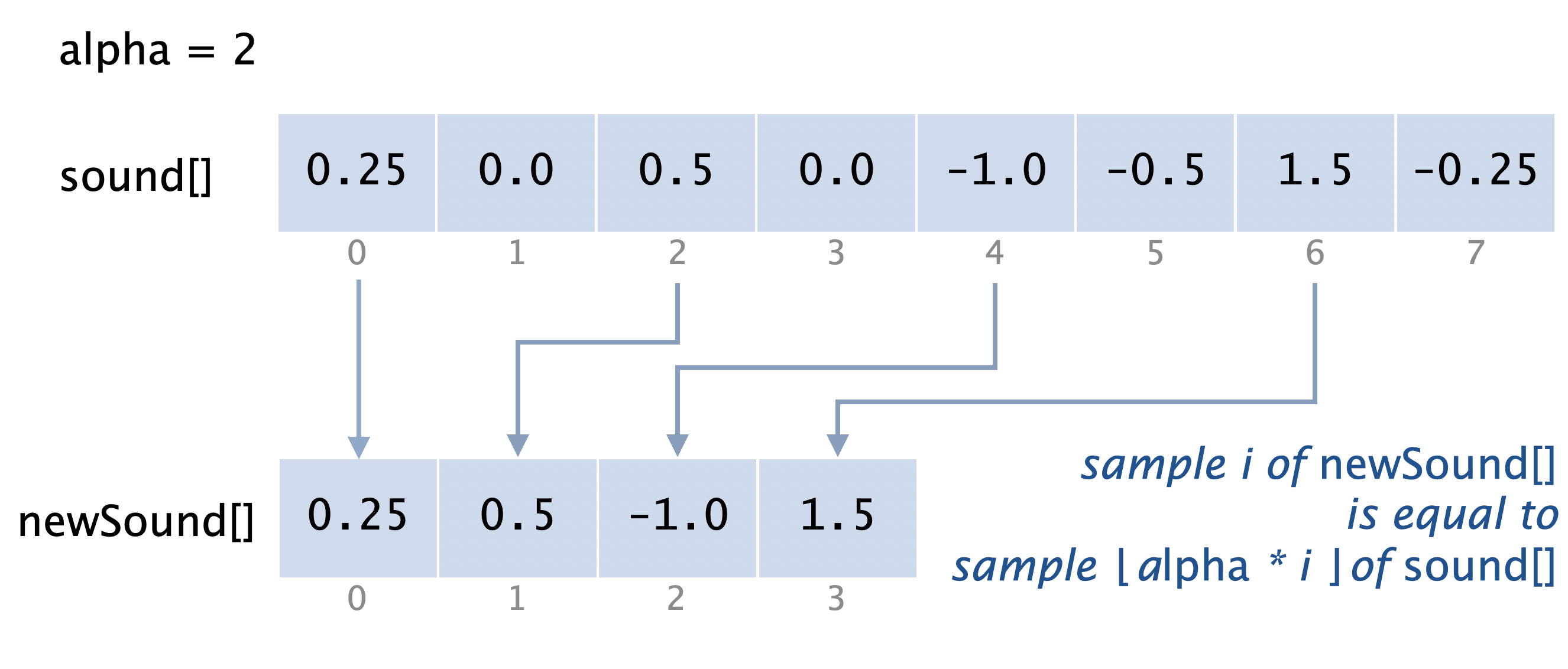 chipmunk effect diagram